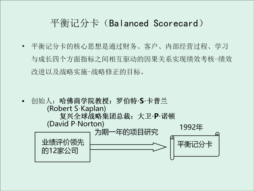 「精益學堂」KPI的運用與操作流程
