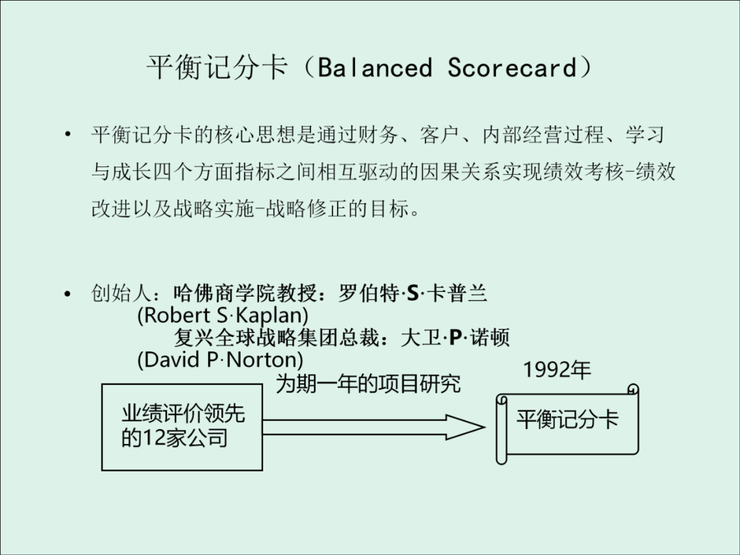 「精益学堂」KPI的运用与操作流程