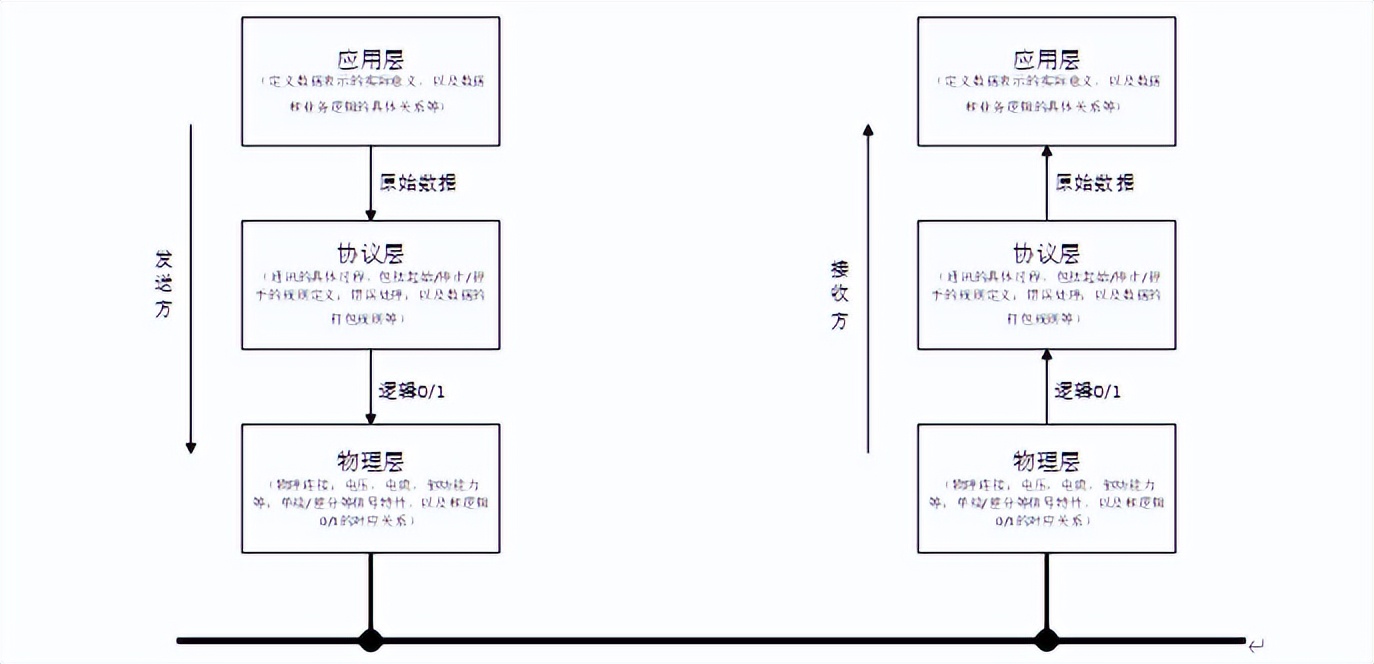 uart是什么意思-第1张图片-科灵网