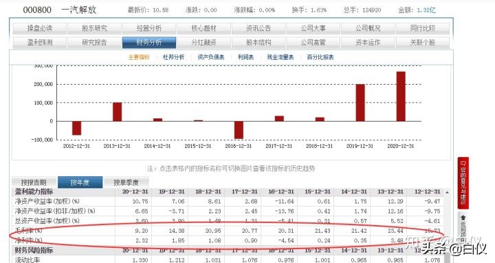 如何从基本面的角度详细去分析一个股票---交易那些事儿