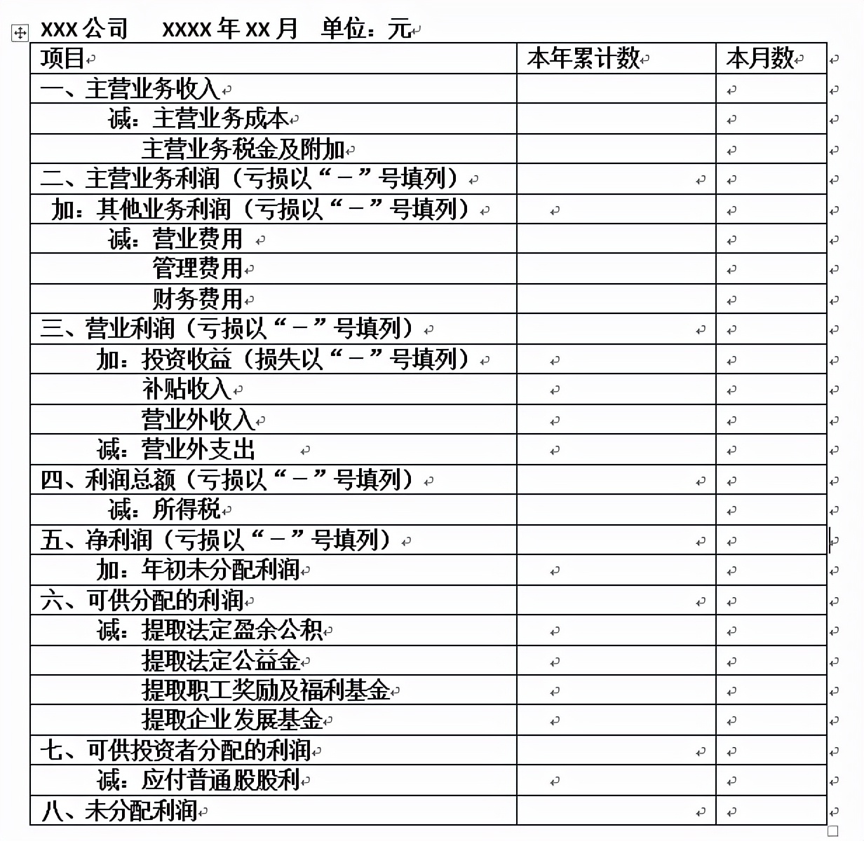 从业务到财务，什么是财务三张表？