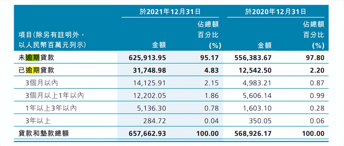 财报速递｜旨在<span class=