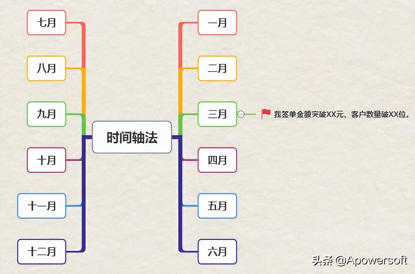 写一份出色的年终总结，让领导眼前一亮