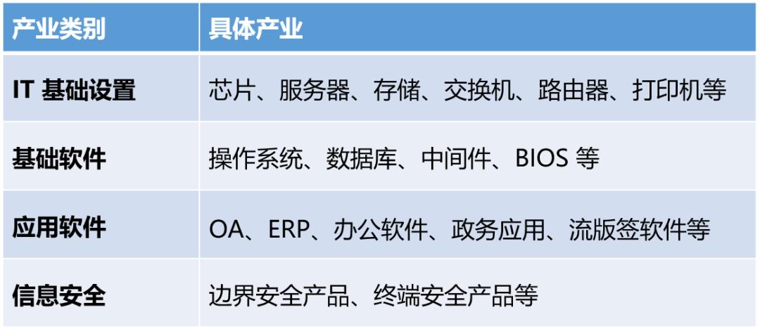 神秘的“信创”，到底是什么？