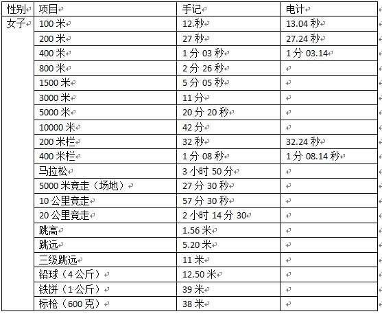 南京小学足球队选拔测试哪些(南京中考之路-艺体特长生之南京师范大学附属中学)