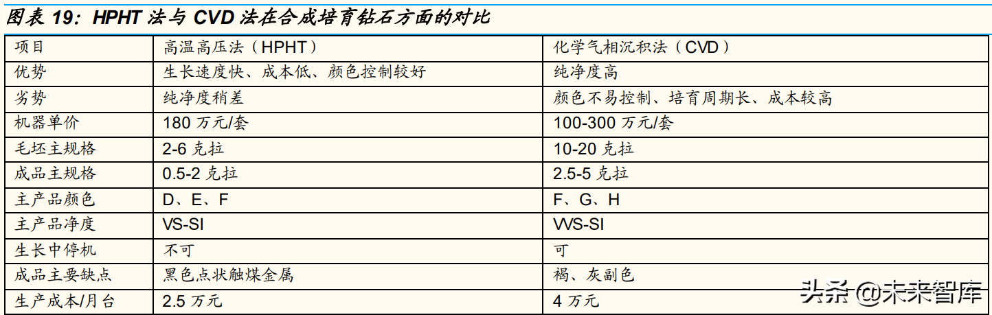 培育钻石行业研究：从供需角度分析，培育钻石价格会下跌吗？