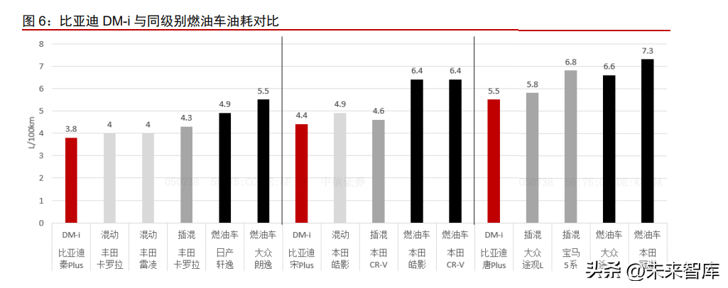 智能电动汽车产业深度研究：智能握手电动，创新驱动进步