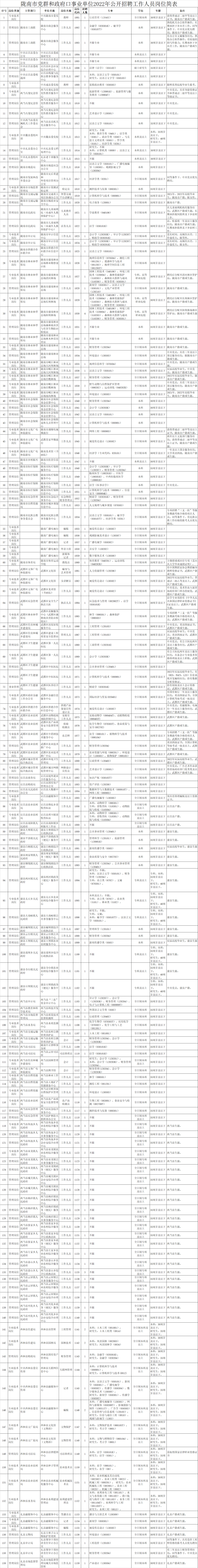 692名！甘肃一市事业单位公开招聘一批工作人员