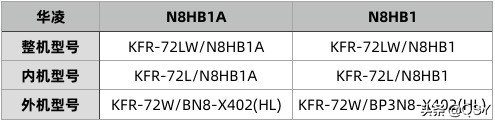 华凌空调新老3匹N8HB1对比拆机 新N8HB1A制冷剂少了电子阀没了