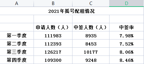 渝北租房,渝北租房单间配套