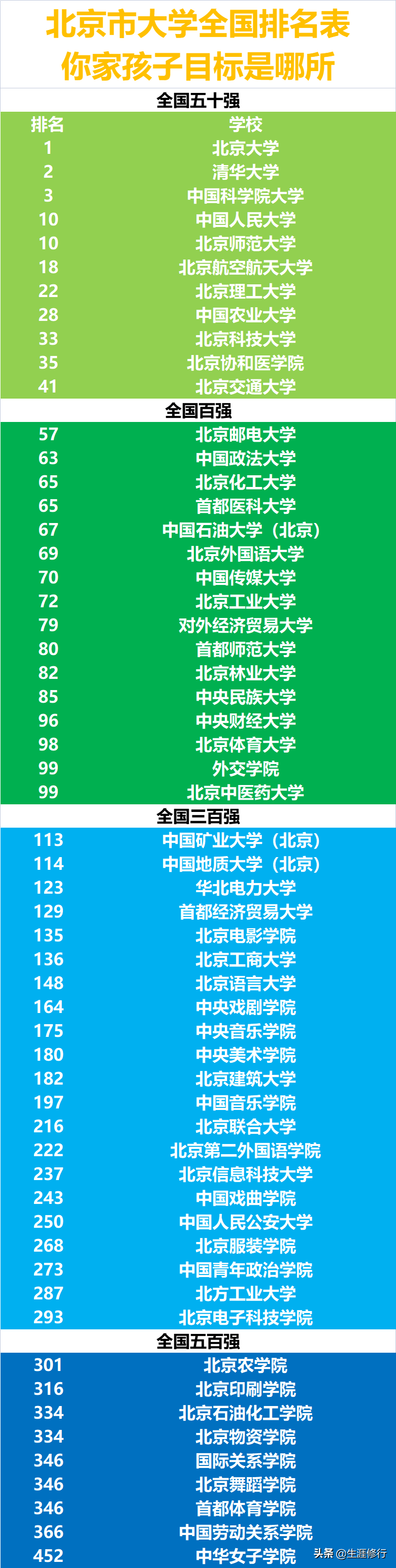 北京地区大学排名2016「北京地区大学排名2022最新排名」