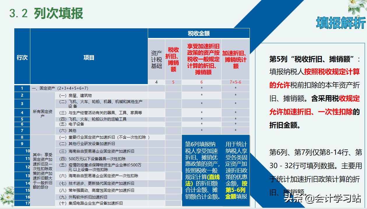 别让汇算清缴成为你的绊脚石，19个申报表填写案例，任谁见了都夸