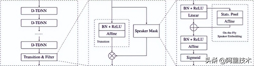 如何创造一个能和你对话的语音AI？