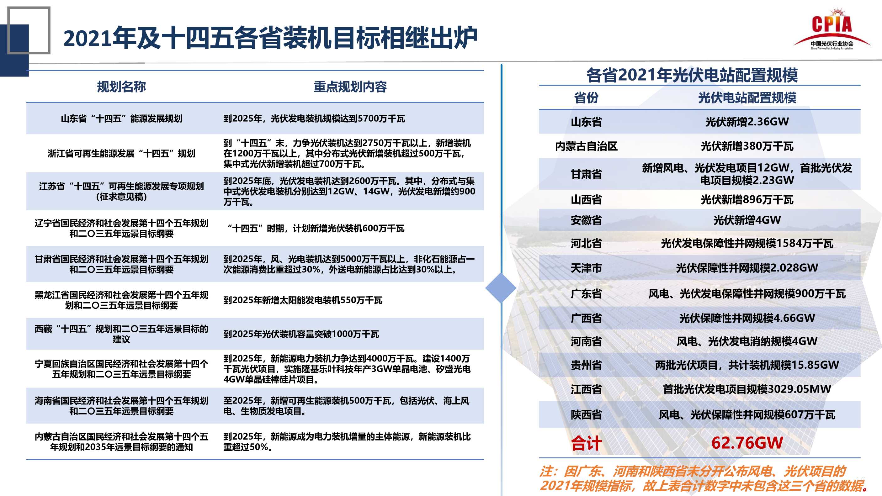 王勃华：光伏行业的发展形势与挑战
