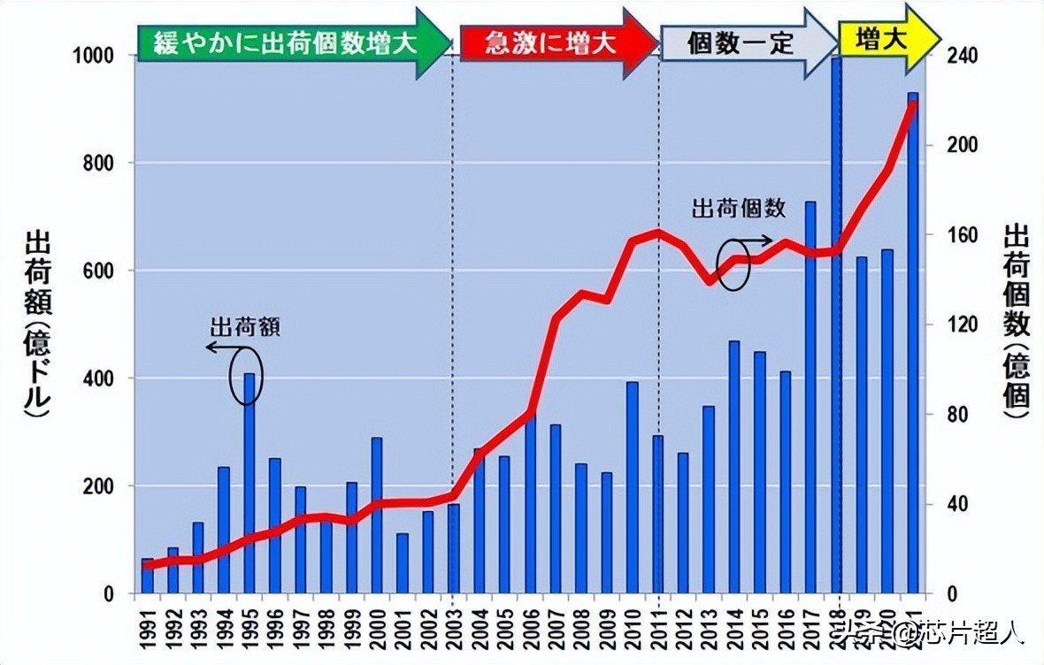 希望这不会发生(内存衰退周期要来了吗？)