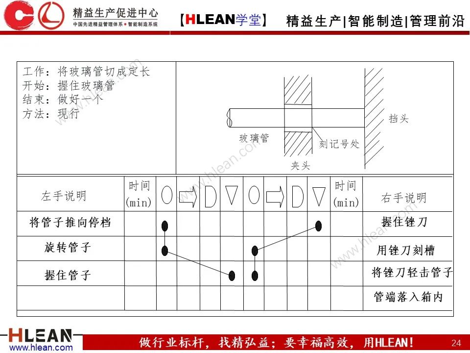 「精益学堂」IE七大手法之双手法