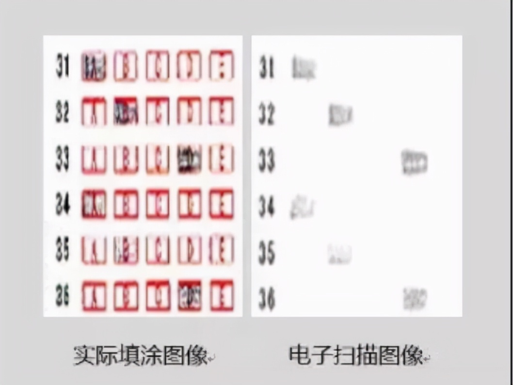 高考为啥规定用2B铅笔涂卡？看完电脑阅卷的样子，或许就明白了