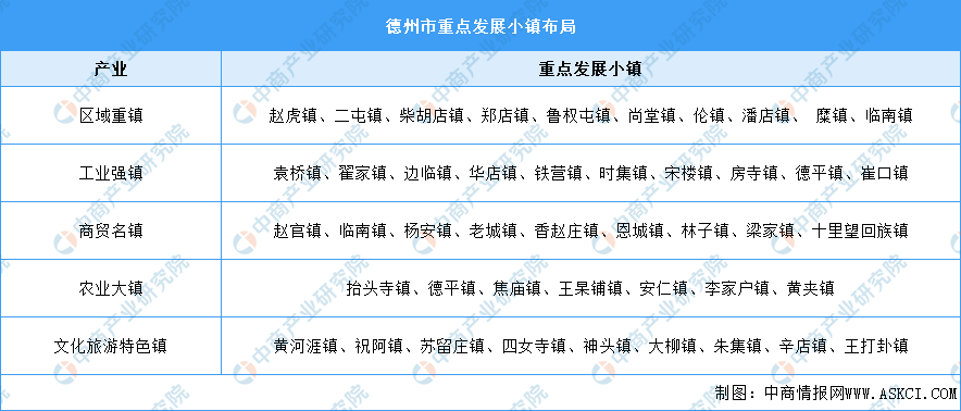 2022年德州市产业结构情况（产业布局和招商分析）