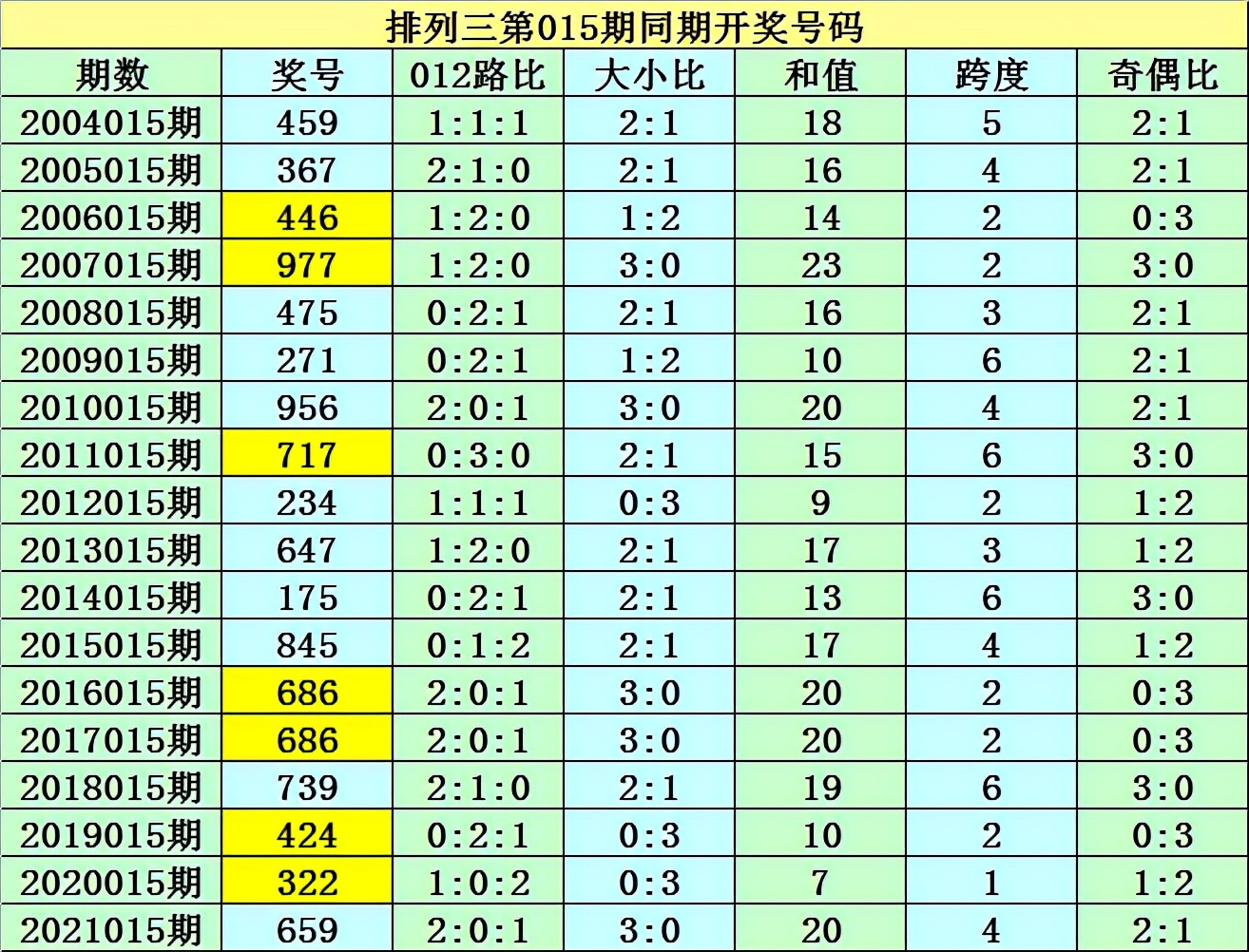 紫霄雷排列三2022015期分析：本期独胆注意1，关注两偶一奇组合