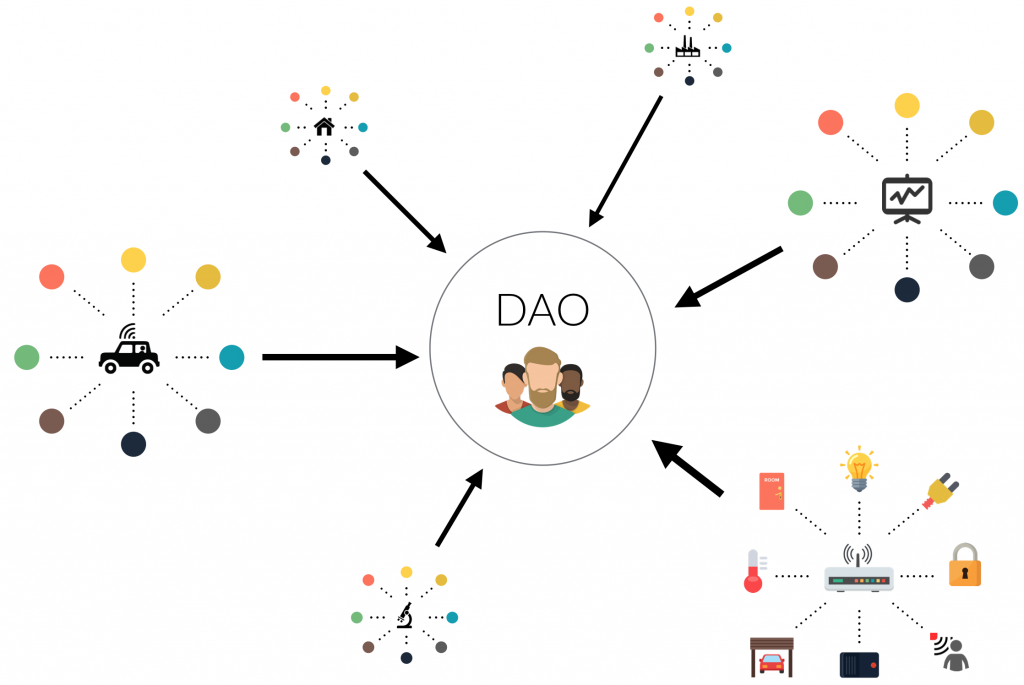 详细解读什么是 DAO？在区块链中你是否了解呢？