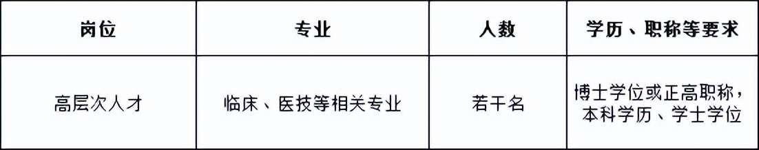 五险二金！安家费+租房补贴，医疗事业单位招162人