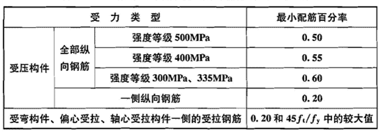 混凝土结构设计规范「2015年版」 GB 50010-2010（二）