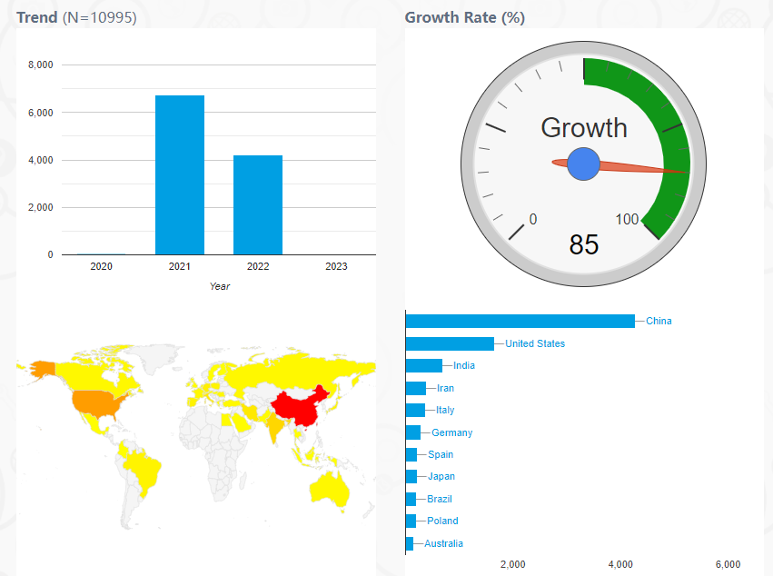 国自然热点：生物相容性—中国研究机构发文数量全球领先