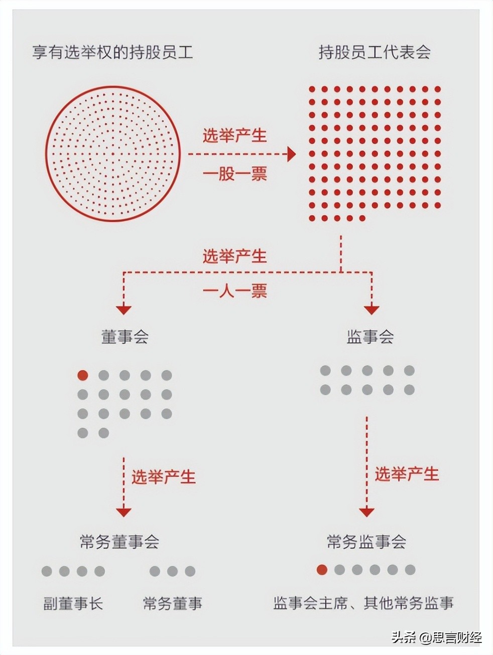 华为投资控股公司的股东和实际控制人是谁，股权结构如何演变的？