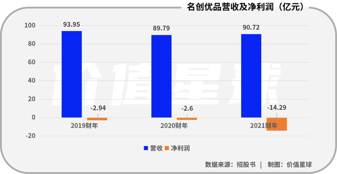 名創優品的秘密：“國外比國內掙錢”