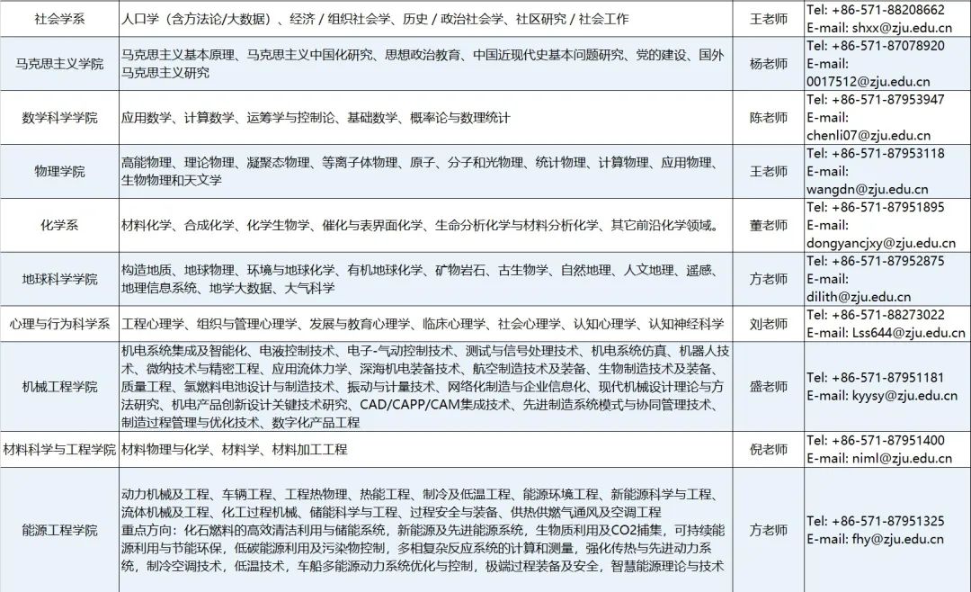 浙江大学全球人才招聘，欢迎加盟！