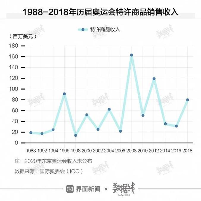 2018世界杯纪念银盘售价(“冰墩墩”卖了多少钱？)