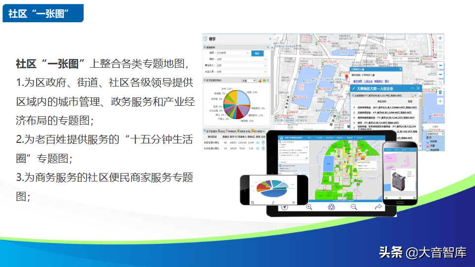 智慧社区解决方案的探讨-物联网时代的未来家园（88页PPT）