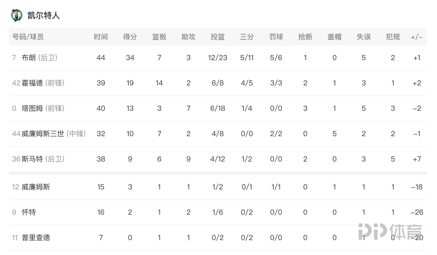 nba勇士队战胜哪些球队夺冠(NBA-勇士时隔4年再夺总冠军 库里34 7 7格林汤普森12分)