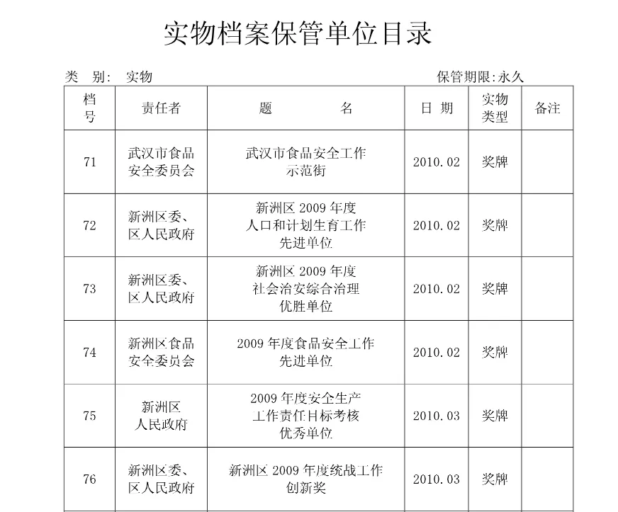 整理档案,整理档案的目的