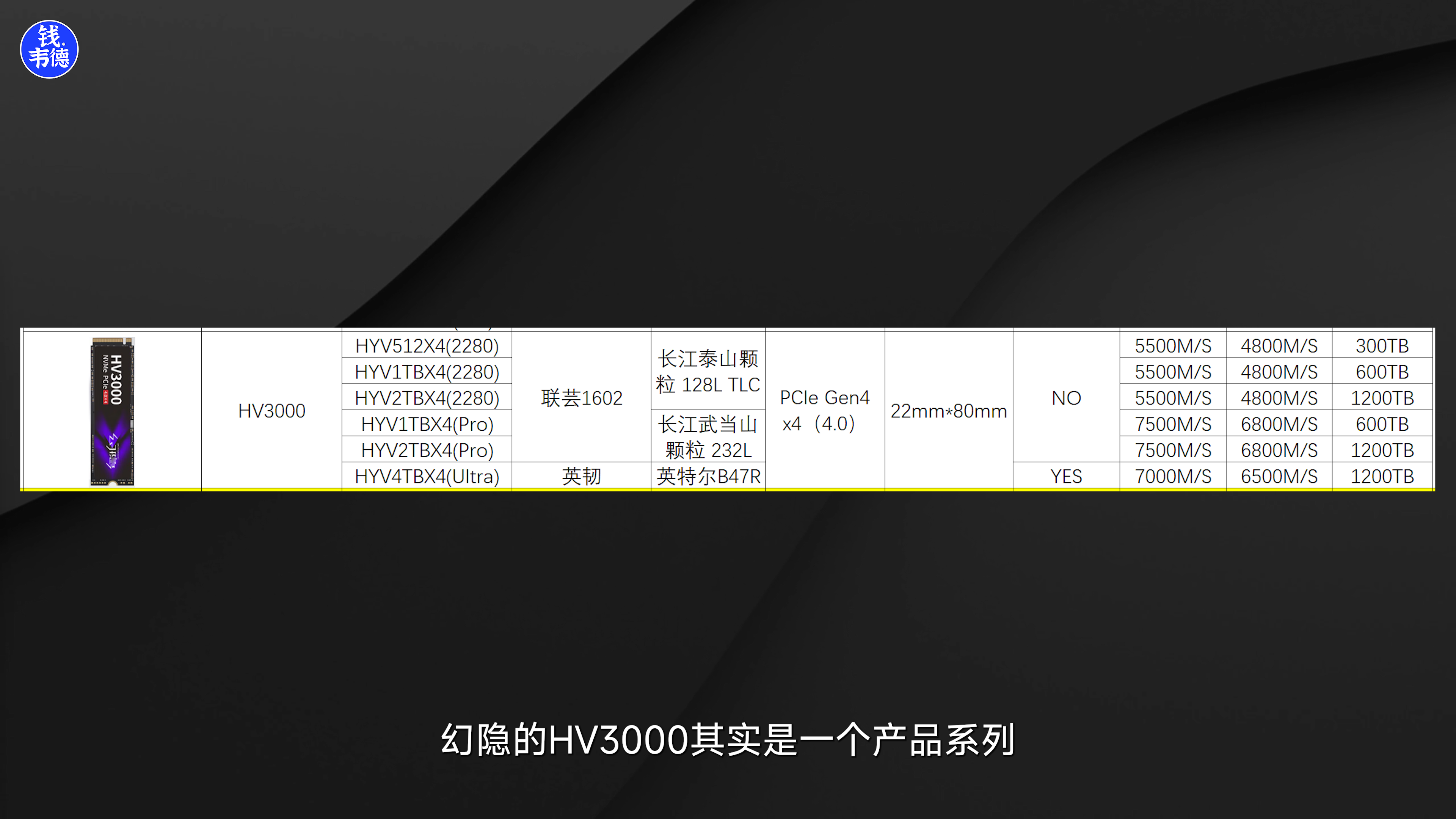 长江存储：让你们制裁我，我卷死你们！
