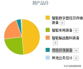 云平台和网络软件市占率国内排名第一的企业，股票已调整144天