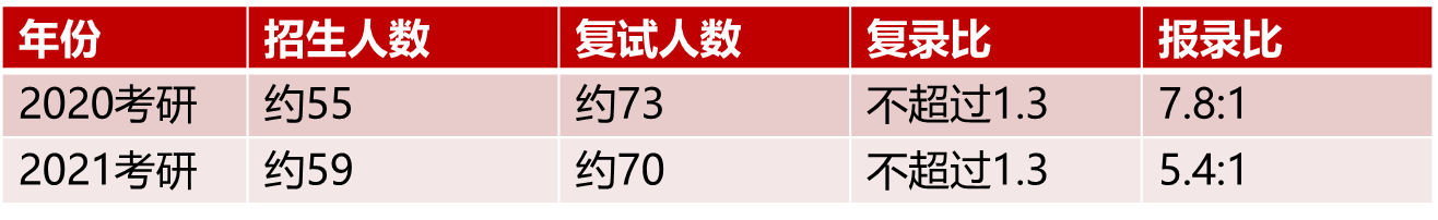 北京理工大学材料与化工考研招生分析、复习经验、参考书、复试线