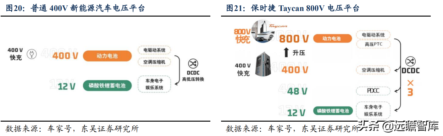 碳化硅电源方案行业领先，欣锐科技：多款新车型配套市场打开