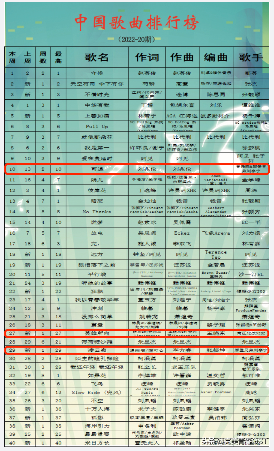 《说英雄谁是英雄》收官，OST强势屠榜口碑炸裂
