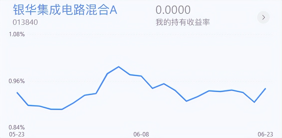 军工、新能源都已爆发，那么半导体呢？