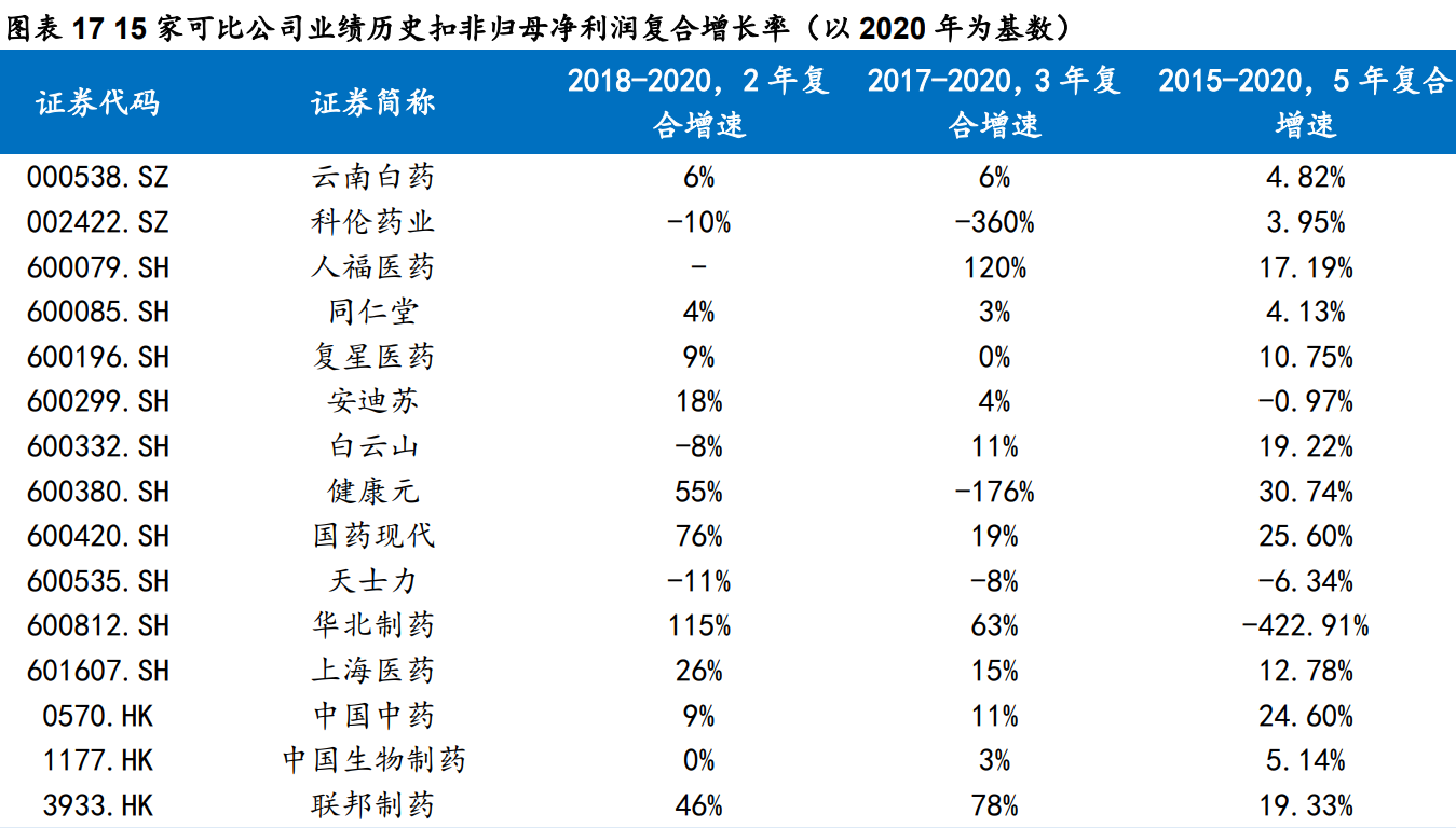 华润三九研究报告