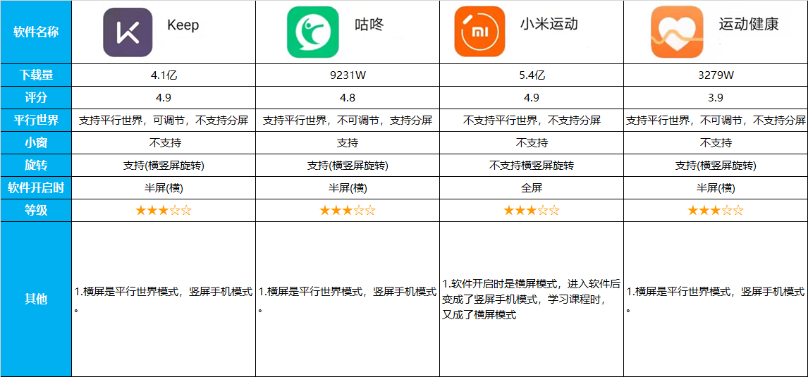 安装15类，近70款应用，告诉你小米平板5Pro上的应用适配真相