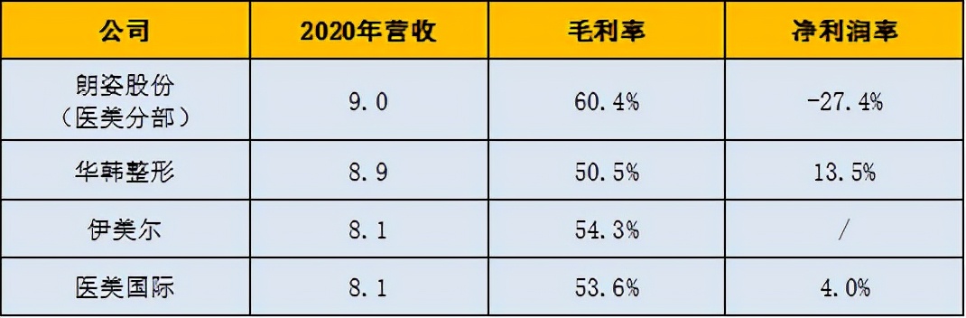 这半年听了不少专家会议，我仍认为植发不是好生意