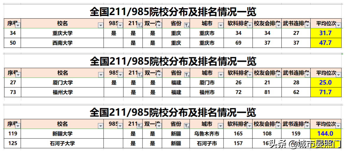 《计划软件要选准确率高的还是低的_中国一共多少大学（全国二本大学一览表）》