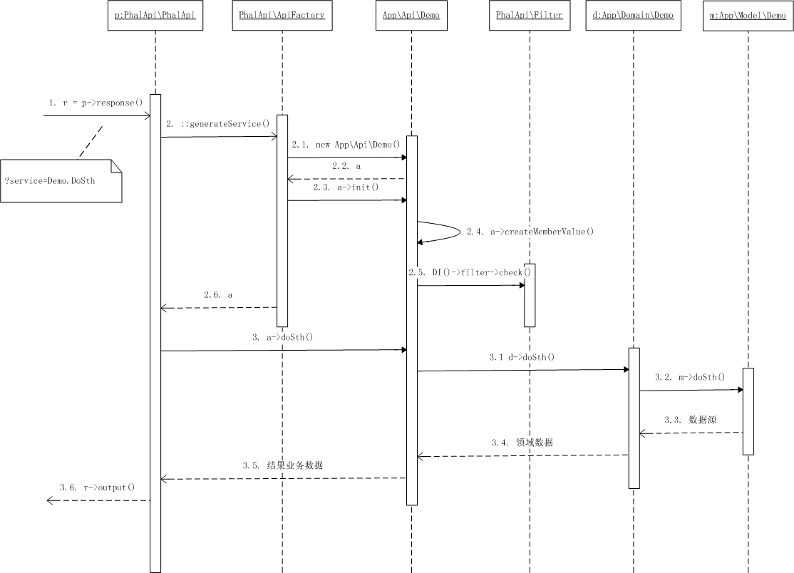 CTO来教你：技术人员突然离职，如何接手他的项目？