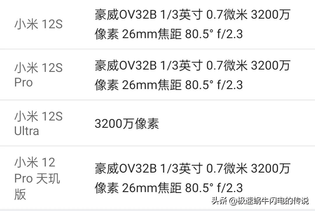 小米12系列详细参数对比#小米手机