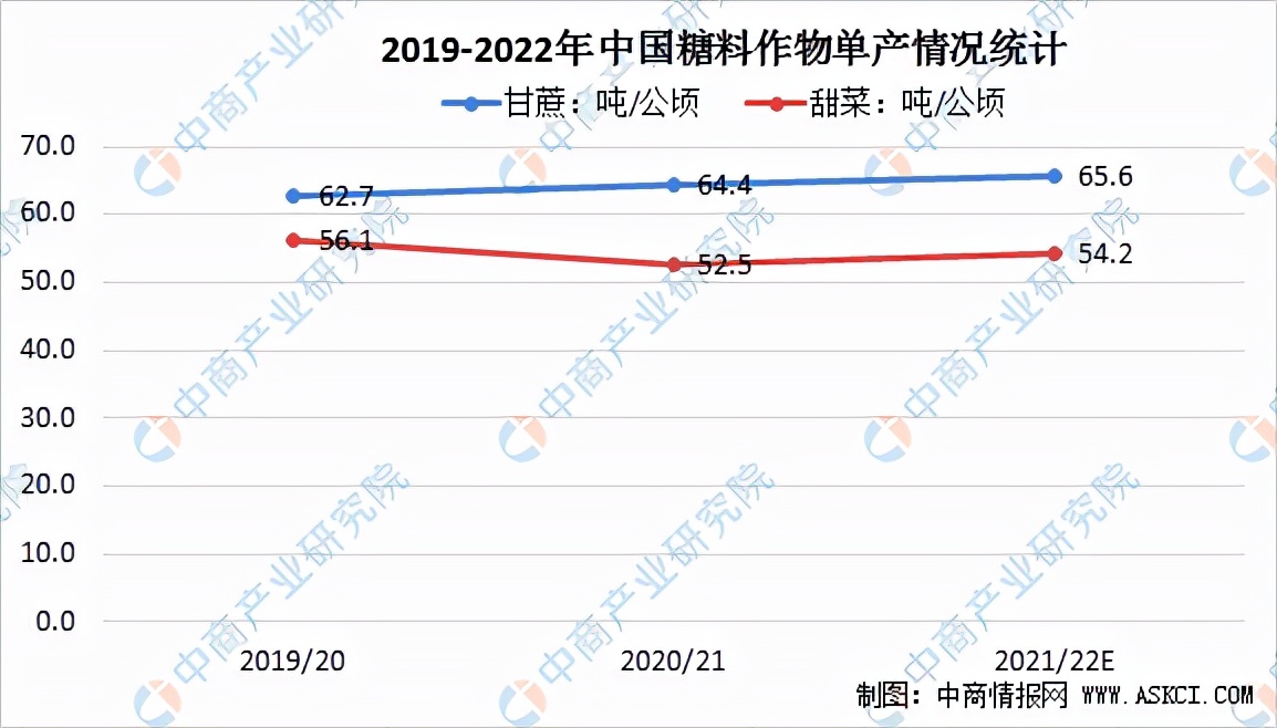 2022年中国食糖行业产业链全景图上中下游市场及企业分析