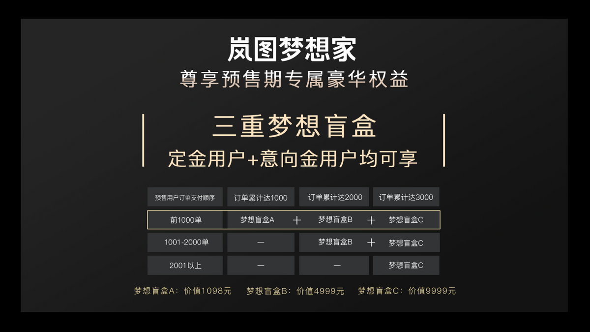 “电动豪华旗舰MPV”岚图梦想家开启预订 改写MPV市场格局
