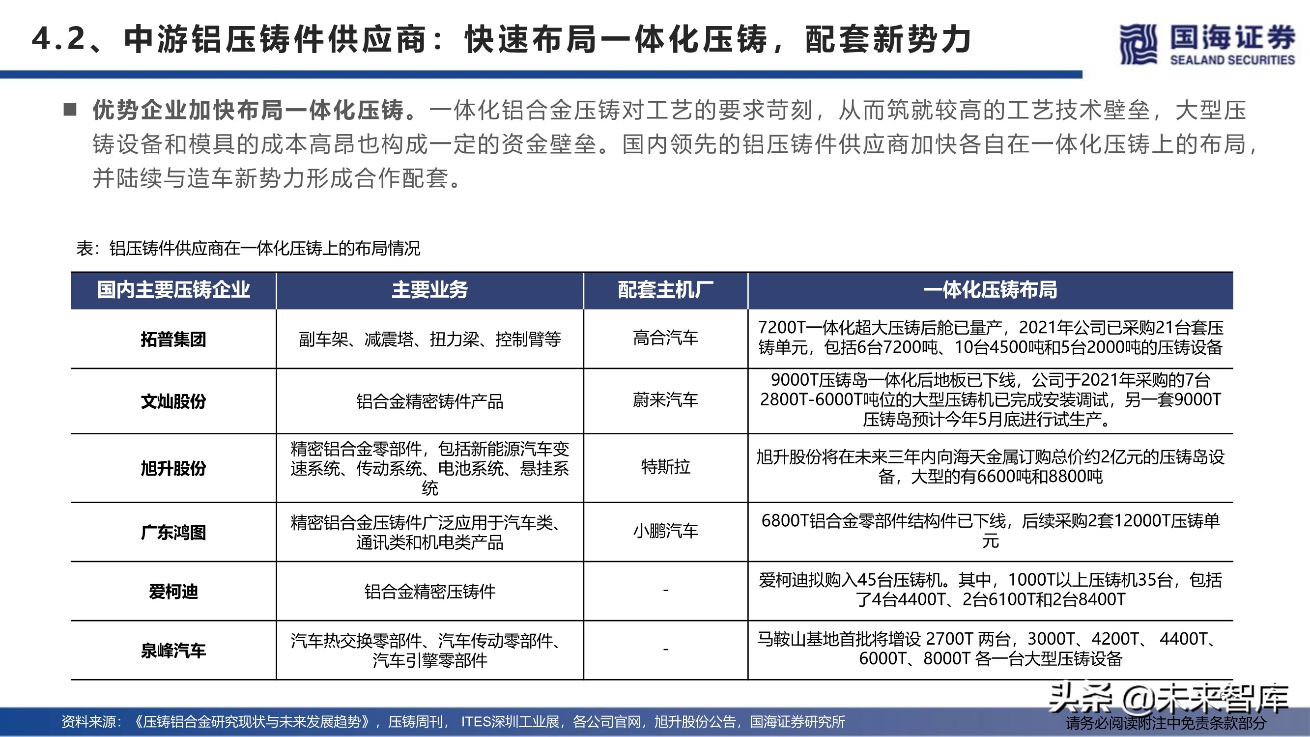 汽车行业深度报告：特斯拉生产制造革命之一体化压铸