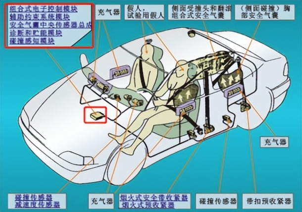 奔驰因连接螺栓未正确拧紧而召回，后续我们应注意什么？